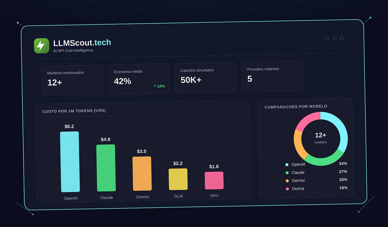 LLMScout.tech Mockup